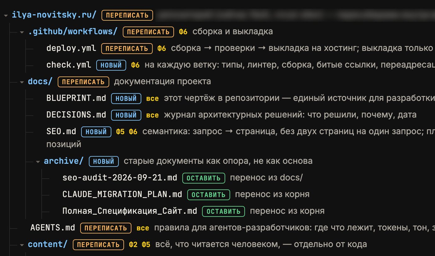 Фрагмент рабочего документа: дерево проекта, у каждого файла своя функция и статус