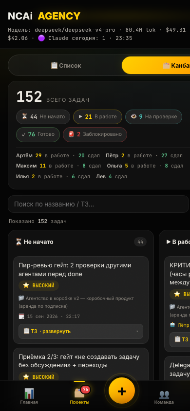 Доска задач NCAi — от «не начато» до «готово»